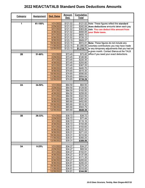 Membership Dues Tax Deduction Info - Teachers Association of Long Beach
