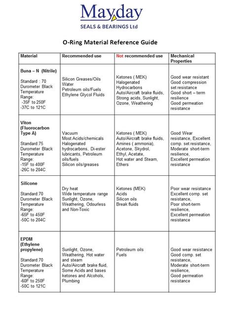 Image result for Reference Material Code