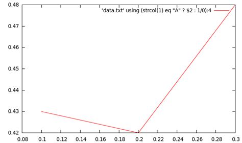 Image result for Gnuplot> Splot 3 Columns