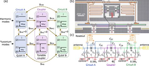 Image result for Quantum Computer Component Diagram