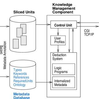 Knowledge System 的图像结果