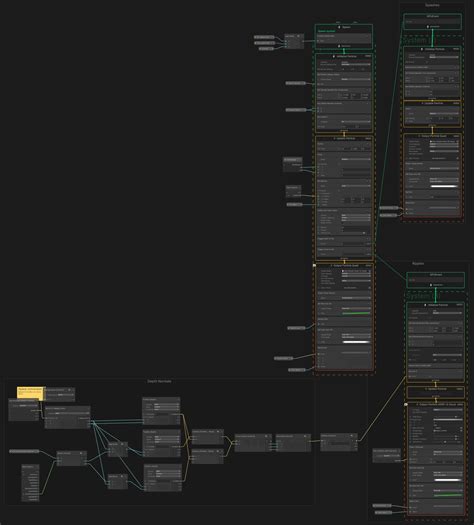 Image result for Unity Rain Particle System