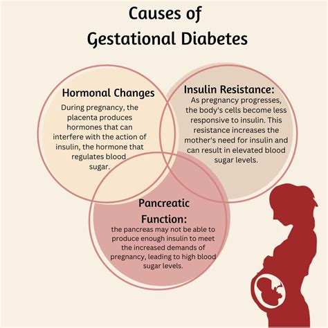 Diabetes During Pregnancy: Healthy Eating Habits