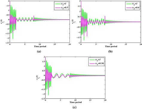 Image result for Integer Error Examples