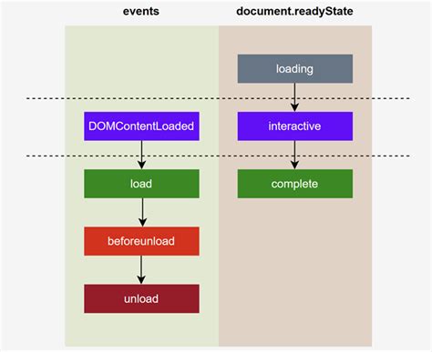 Image result for Action Chains Selenium Python