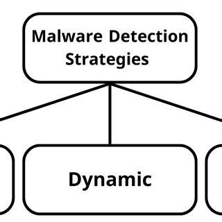 Malware Testing 的图像结果