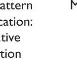 Image result for Pattern Schedule