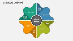 Image result for CPT Coding PowerPoint Presentation