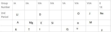 (b) In the table below, H does not represent hydrogen.Some elements are ...