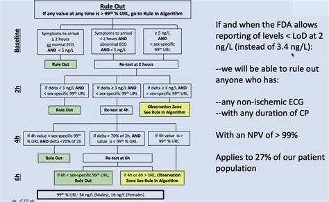 Troponin Levels Queensland Health at Maria Couch blog