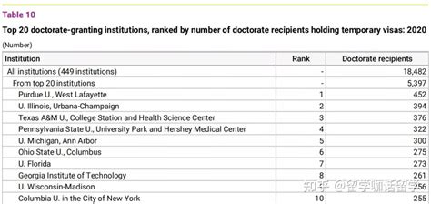 美国专业博士学位的学科与规模特点研究 - 知乎