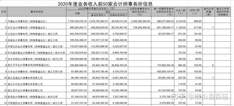最新平均工资出炉 6大行业年平均工资超10万元 _杭州网金融频道