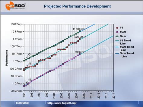 Texture Mapping Unit 的图像结果