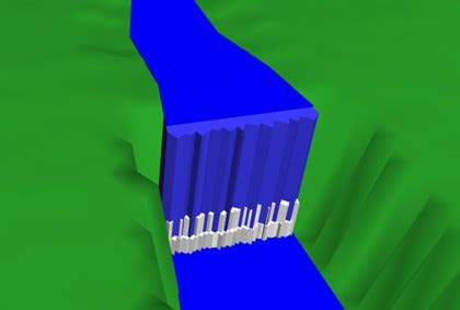 Image result for Using SCARM