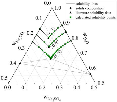Determination of Crystal Growth Rates in Multi-Component Solutions