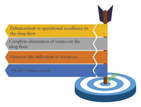 Image result for Aim of Process Optimization