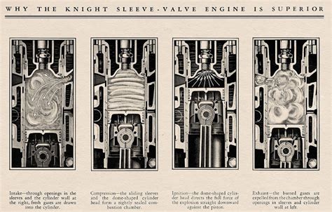 Image result for Sleeve Valve Engine Design