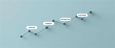 Using Value Chain Analysis for a Competitive Edge ( + Template ...