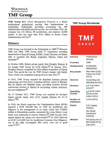 Image result for TMF Group Structure Chart
