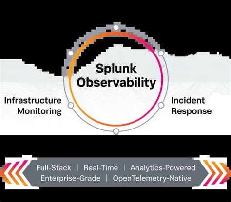 Understanding Network Traffic & Network Congestion: Metrics ...