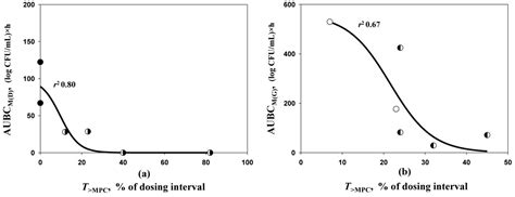 MPC-Based Prediction of Anti-Mutant Effectiveness of Antibiotic ...