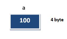 Image result for Java Variable Declaration