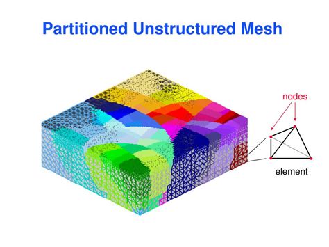 Sparse Matrix for 2D Simulation 的图像结果