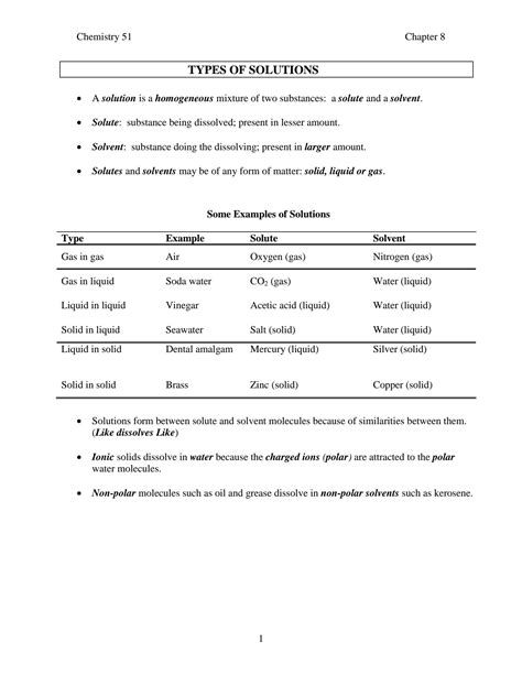 Image result for Types of Solutions Class 9