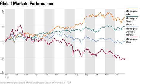 5 graphs on India's market rally | Articles | Morningstar India