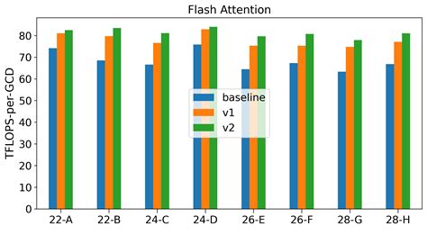 [2402.00691] Comparative Study of Large Language Model Architectures on Frontier This manuscript ...