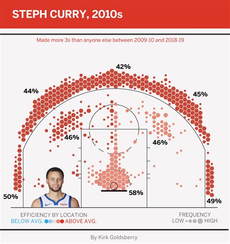 The absolute best shooters of this NBA decade
