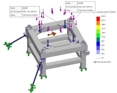 FEA | Dynamic Engineering Consultants - Perth, Western Australia