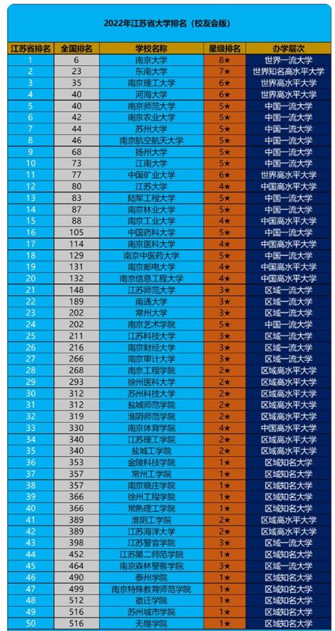 2020年江苏省大学排名：江苏最好的十所大学