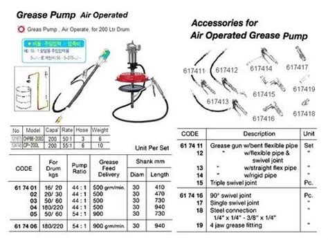 Pneumatic Pump - Pneumatic Barrel Pump Trader - Wholesaler ...