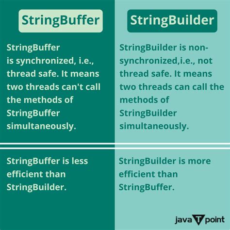 Image result for What Are the Differences Between String StringBuffer and StringBuilder Class