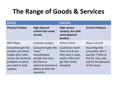 4 Types of Production Methods 的图像结果