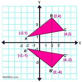 Geometry Graphing Reflections 的图像结果