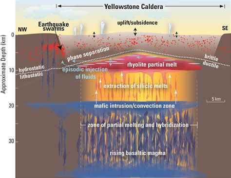 Water released from magma can trigger earthquakes in Yellowstone National Park • Daily Montanan