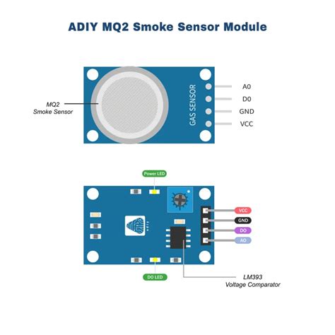 Image result for Gas Sensor Arduino