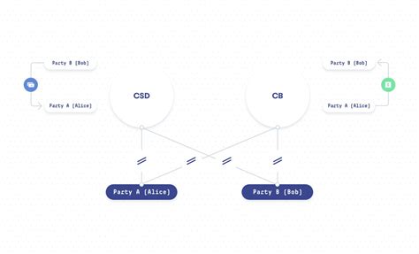 Smart Contract Code Example 的图像结果