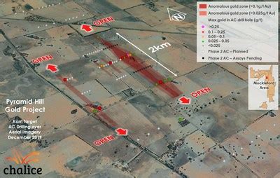 Chalice Gold Mines : Discovery of new >2km gold trend in air-core ...