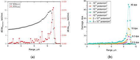 The Effect of the Addition of Aluminum Nitride to the Composition of ...