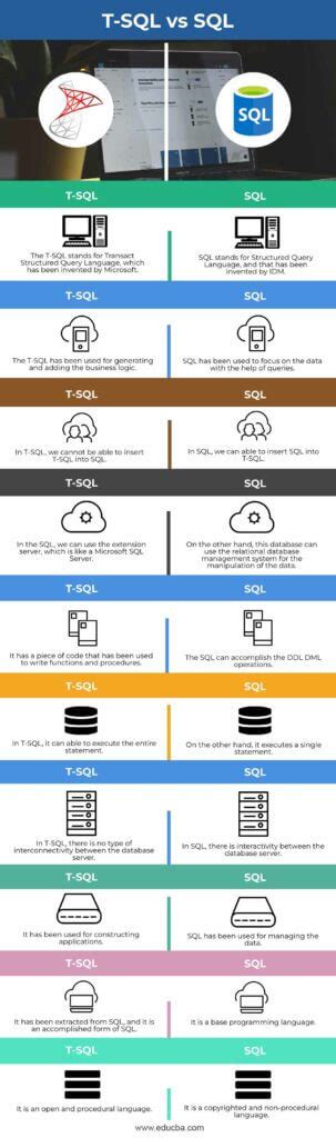 Image result for T-SQL vs SQL