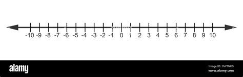 Image result for Negative Number Line