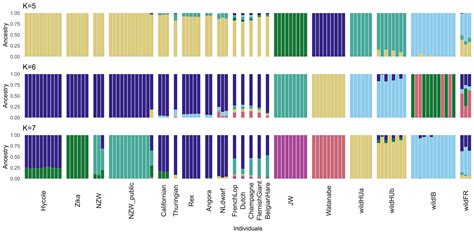 Whole-Genome Sequencing-Based Population Genetic Analysis of Wild and ...