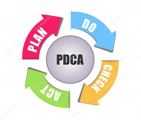 PDCA — Stock Photo © snehitdesign #22839202