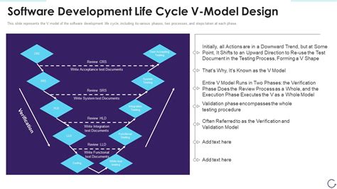 V-Model Software Development 的图像结果