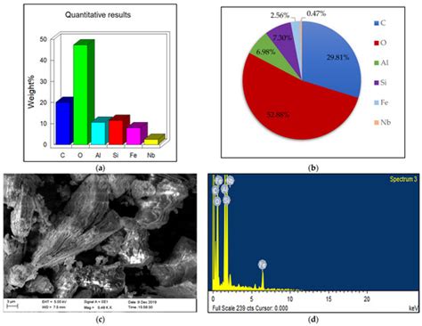 Mineralogical Characterization of Lithomargic Clay Deposits along the ...