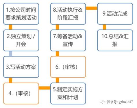 网络营销案例具体分析 - 网络知识网