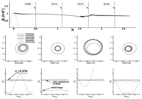 Prediction of Unsteady Developed Tip Vortex Cavitation and Its Effect ...